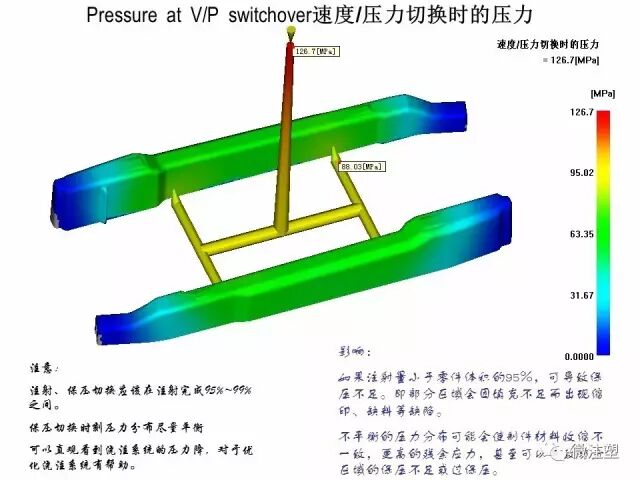 模流分析原理的简单介绍与如何看模流分析报告（上）的图24