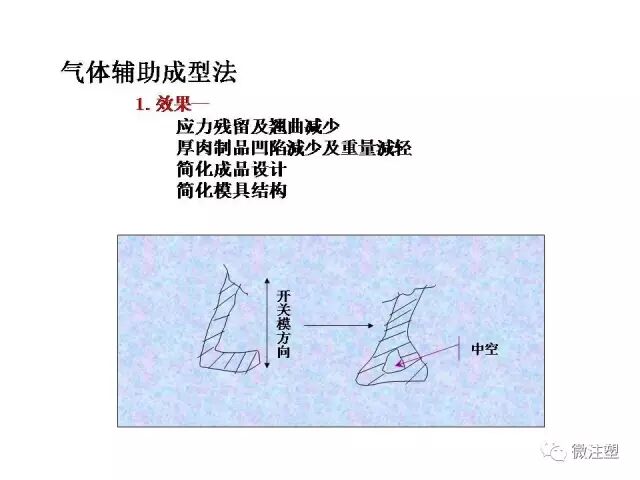 注塑成型进阶教程的图17