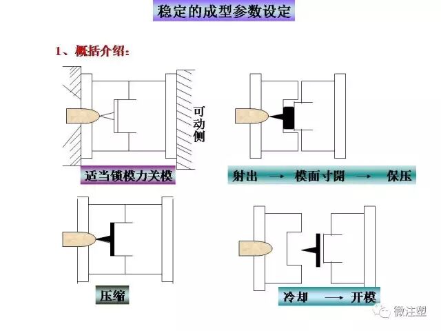 注塑成型进阶教程的图16