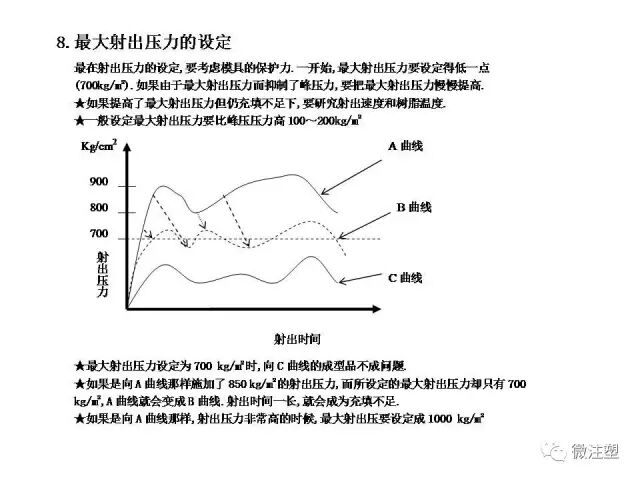 注塑成型进阶教程的图28