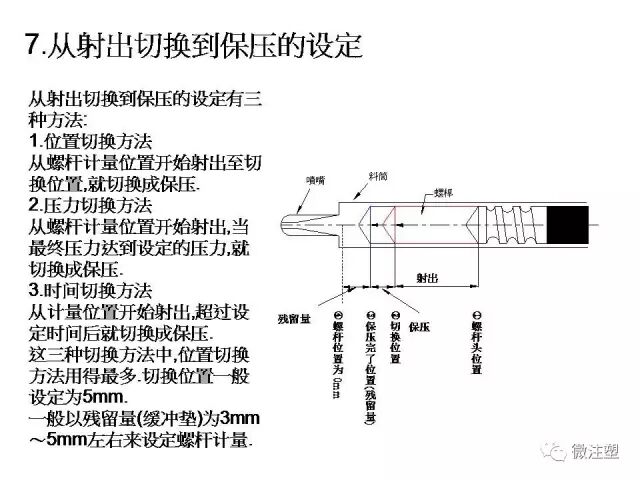 注塑成型进阶教程的图25