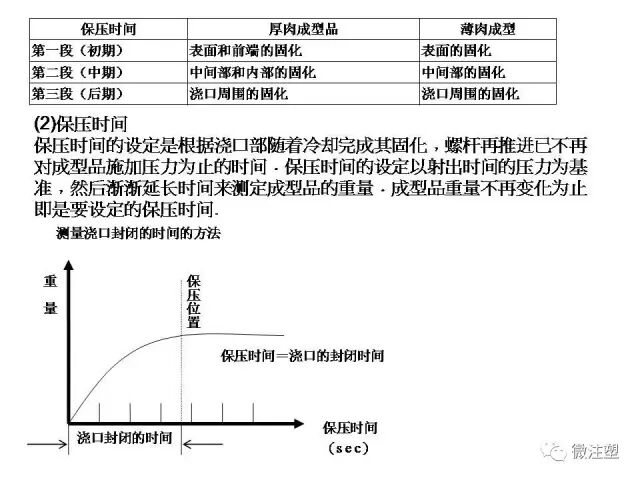 注塑成型进阶教程的图22
