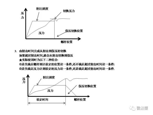 注塑成型进阶教程的图27