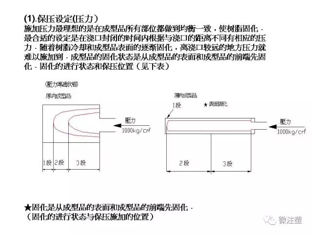 注塑成型进阶教程的图21