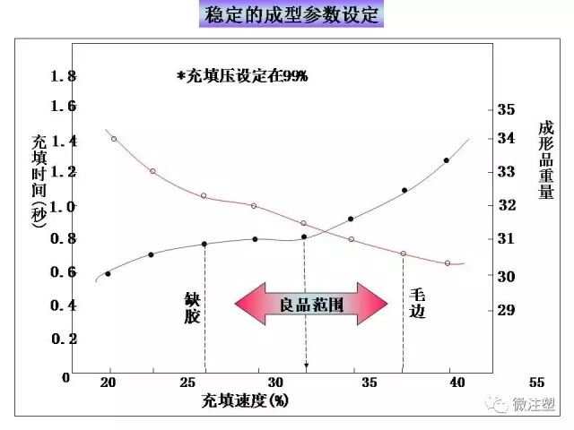 注塑成型进阶教程的图8