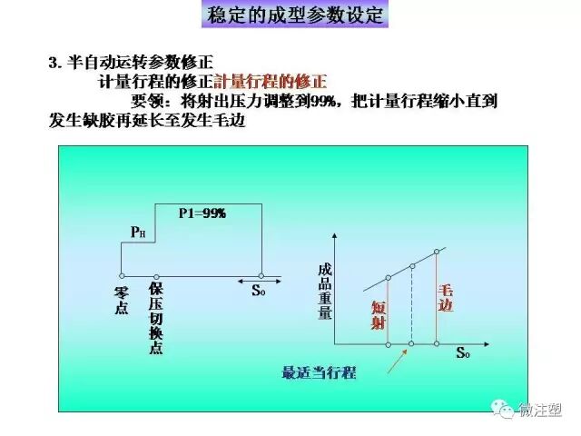 注塑成型进阶教程的图4
