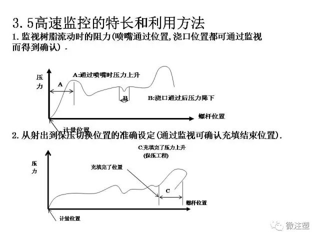 注塑成型进阶教程的图43