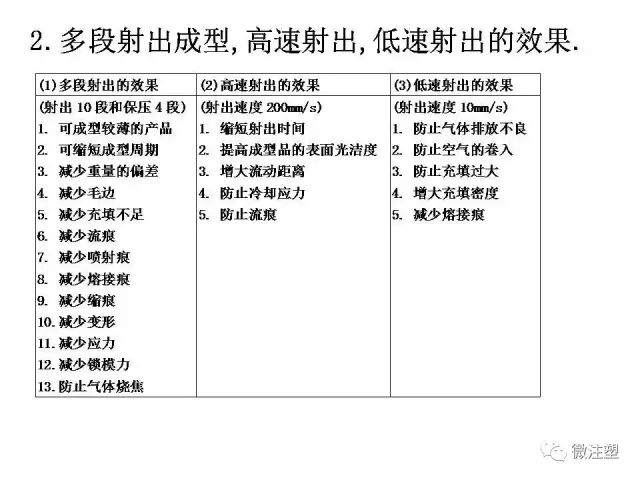 注塑成型进阶教程的图42