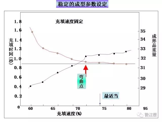 注塑成型进阶教程的图9