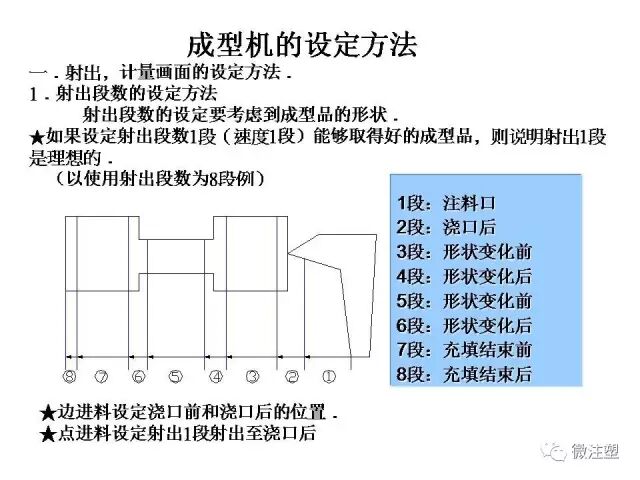 注塑成型进阶教程的图18