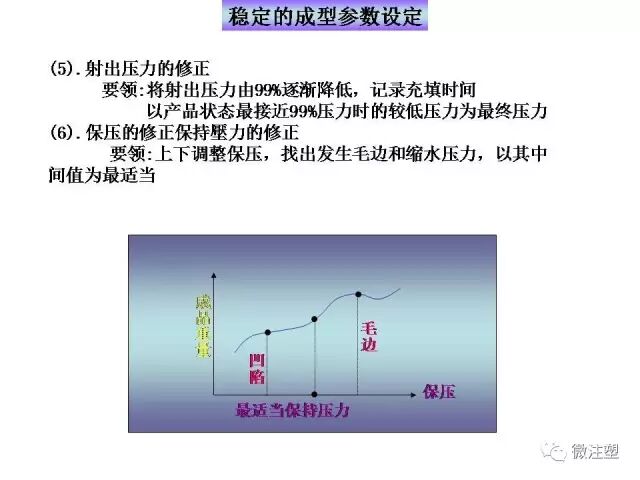 注塑成型进阶教程的图6