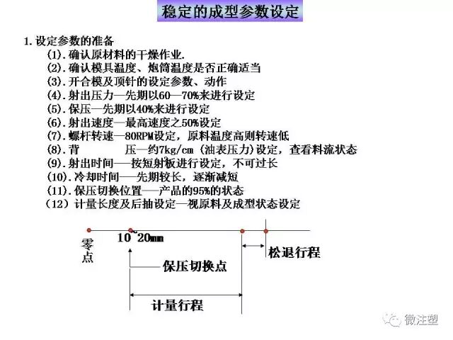 注塑成型进阶教程的图2