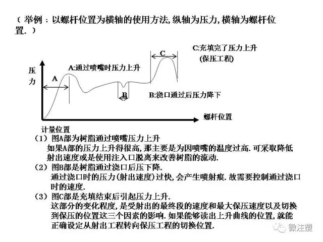注塑成型进阶教程的图45