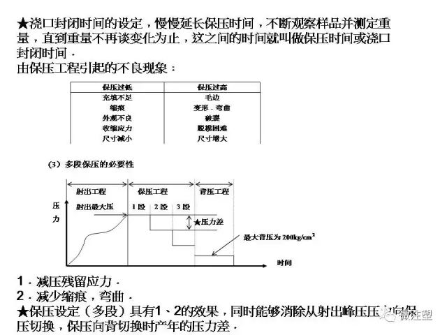 注塑成型进阶教程的图23