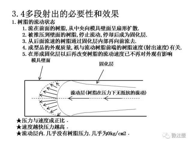 注塑成型进阶教程的图41