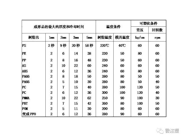 注塑成型进阶教程的图33