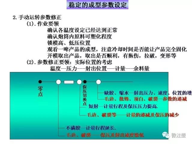 注塑成型进阶教程的图3