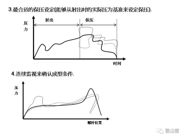 注塑成型进阶教程的图44