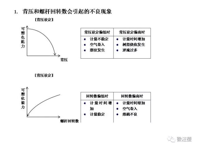 注塑成型进阶教程的图37