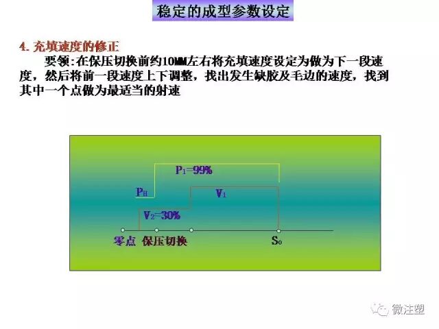 注塑成型进阶教程的图5