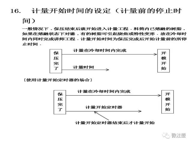 注塑成型进阶教程的图34