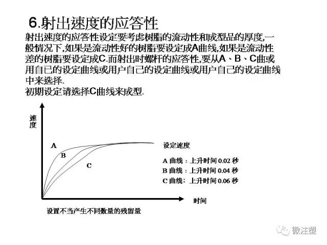 注塑成型进阶教程的图24