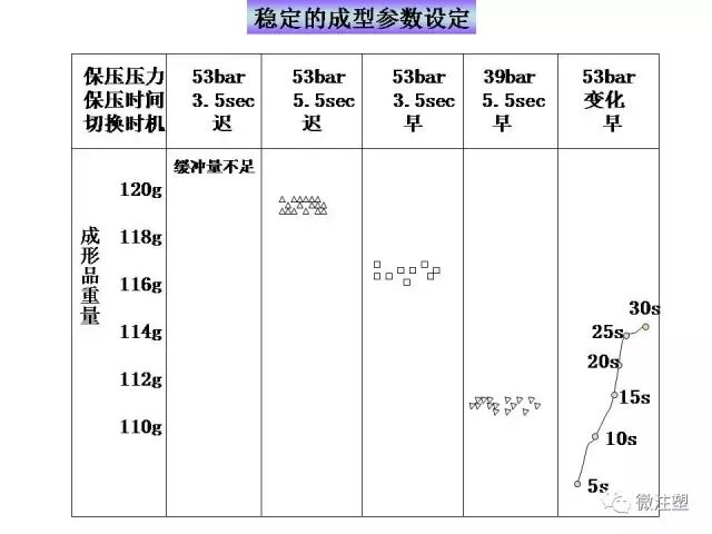 注塑成型进阶教程的图11
