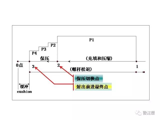 注塑成型进阶教程的图10