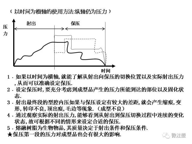 注塑成型进阶教程的图46