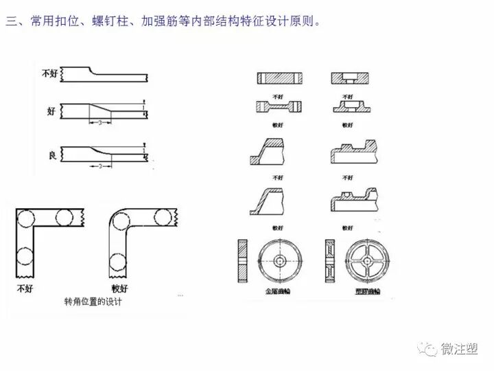 注塑件結構設計注意事項，你知道嗎？的圖22