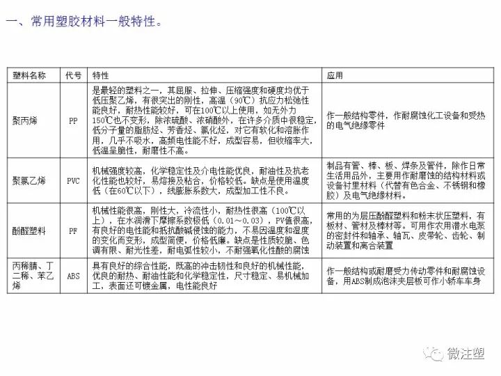 注塑件結構設計注意事項，你知道嗎？的圖2