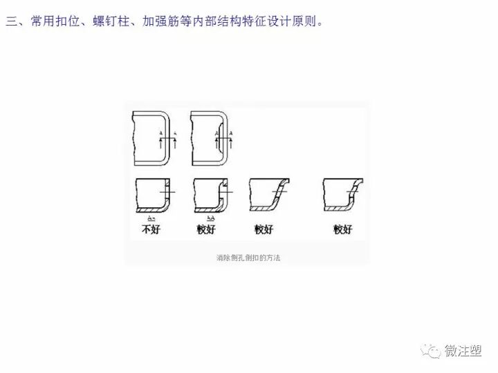 注塑件結構設計注意事項，你知道嗎？的圖16