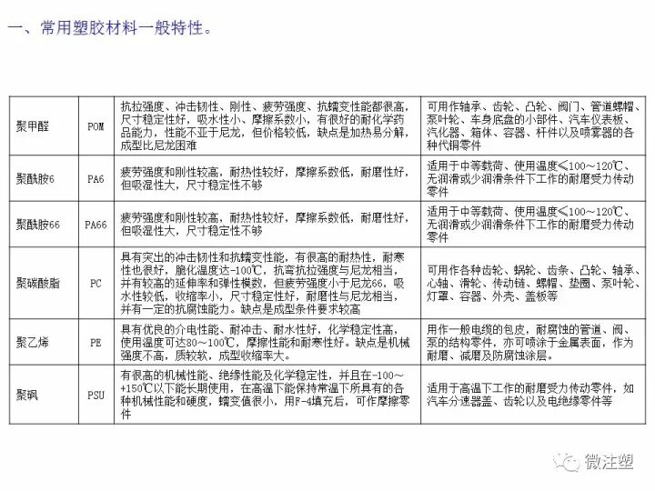 注塑件結構設計注意事項，你知道嗎？的圖3