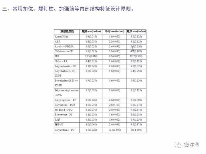 注塑件結構設計注意事項，你知道嗎？的圖23