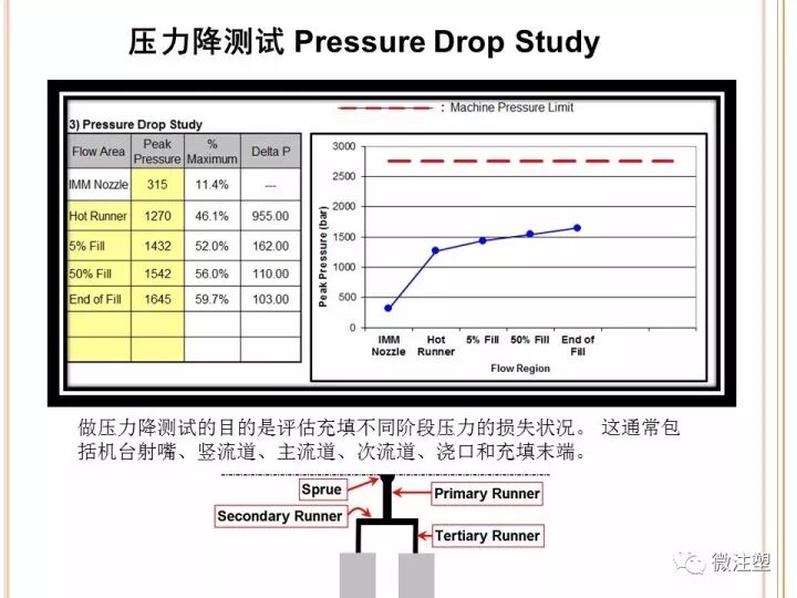 如何科學的設定注塑工藝？的圖11