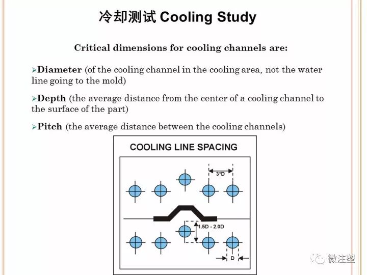 如何科學的設定注塑工藝？的圖20