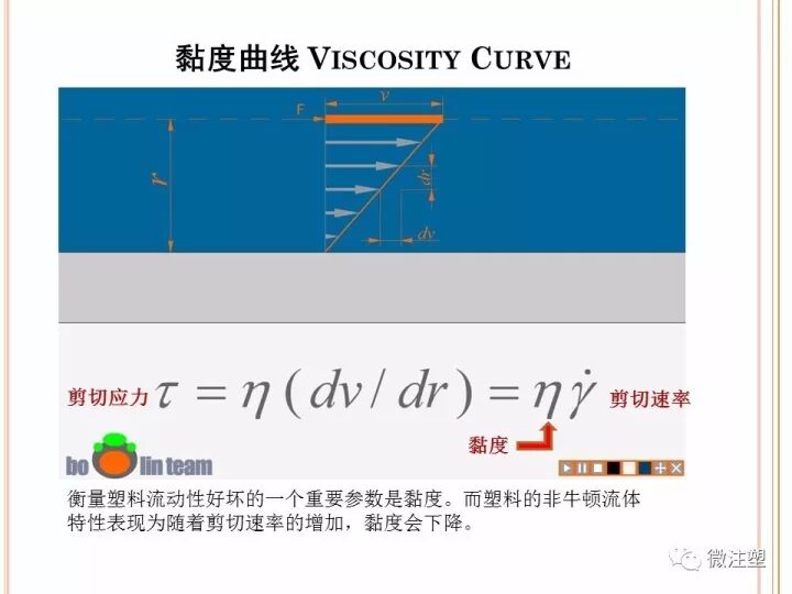 如何科學的設定注塑工藝？的圖4