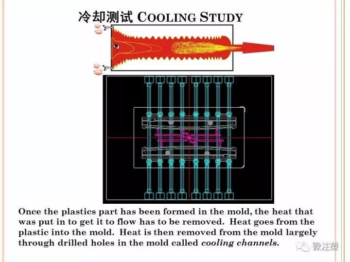 如何科學的設定注塑工藝？的圖19