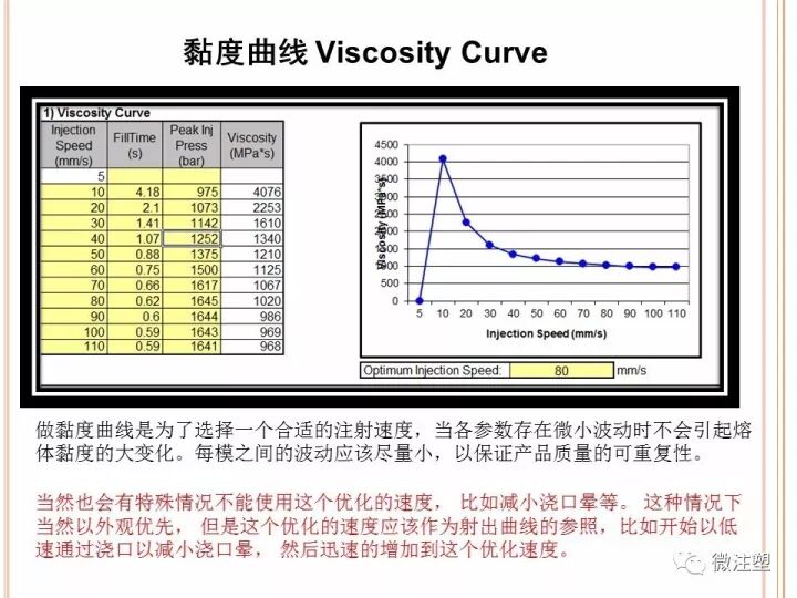 如何科學的設定注塑工藝？的圖2