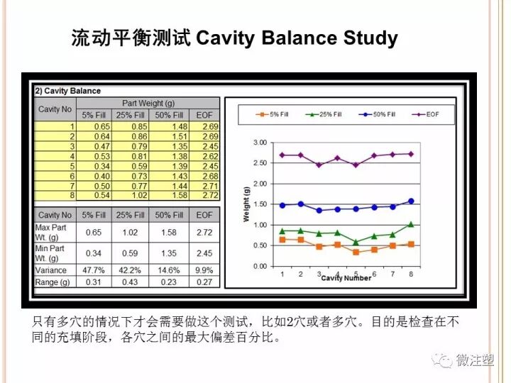 如何科學的設定注塑工藝？的圖8