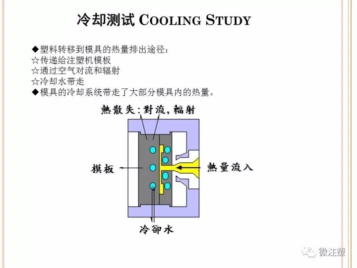 如何科學的設定注塑工藝？的圖18