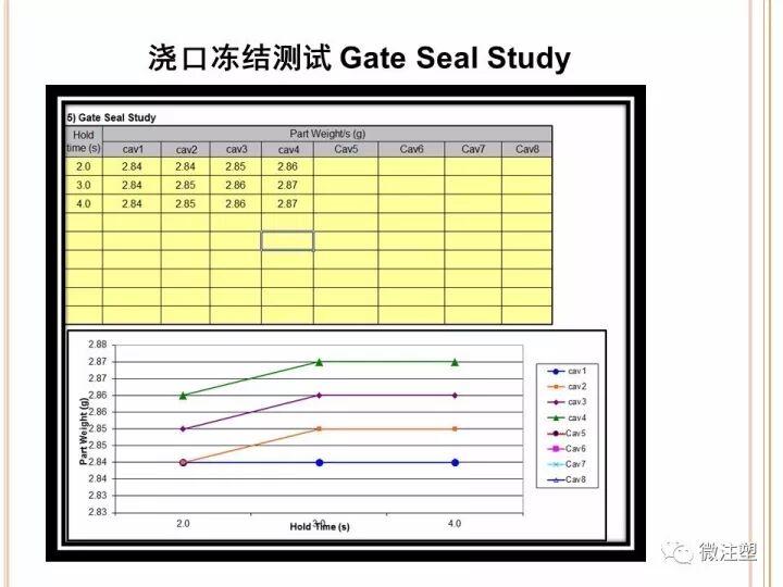 如何科學的設定注塑工藝？的圖16