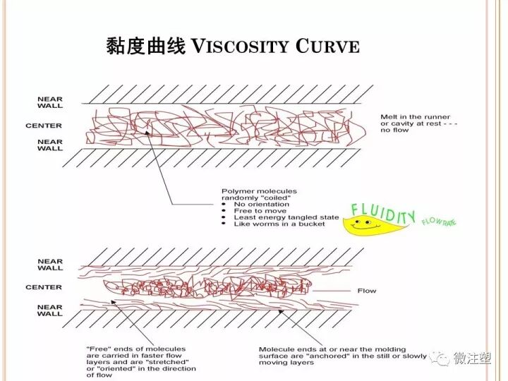 如何科學的設定注塑工藝？的圖3