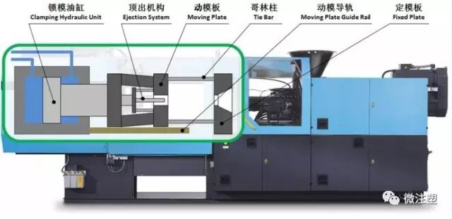 注塑机合模参数设置的图1