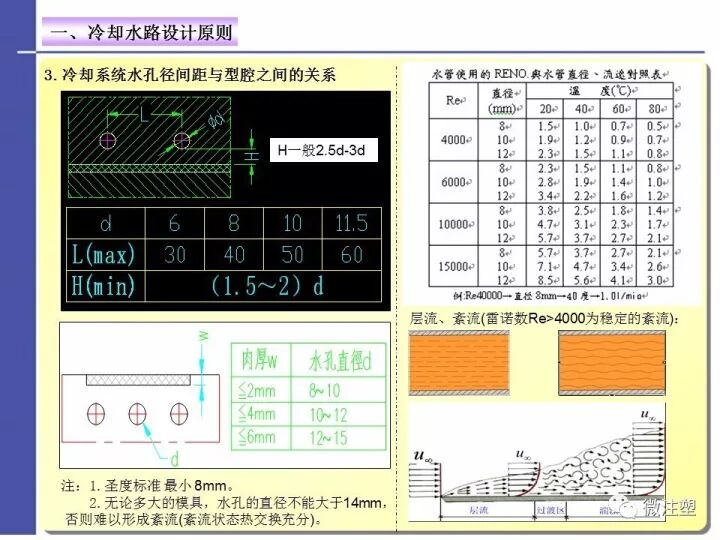 注塑模具温度控制——水路设计与优化的图4