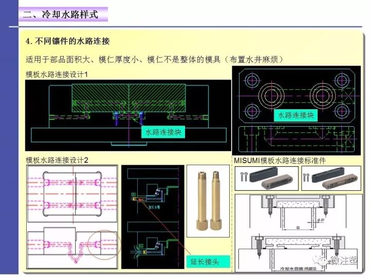 注塑模具温度控制——水路设计与优化的图11