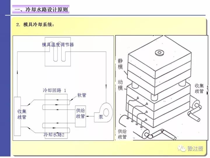 注塑模具温度控制——水路设计与优化的图3