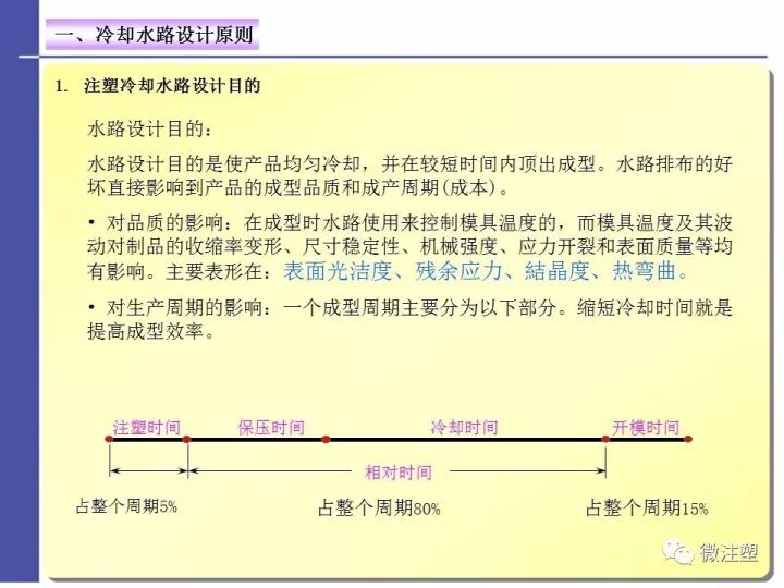 注塑模具温度控制——水路设计与优化的图2