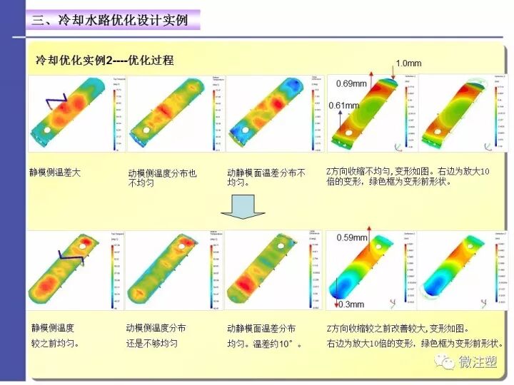 注塑模具温度控制——水路设计与优化的图19