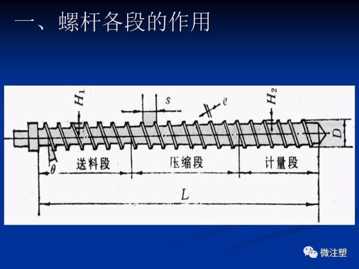 注塑機螺桿剪切熱產生原因及解決辦法淺析的圖3